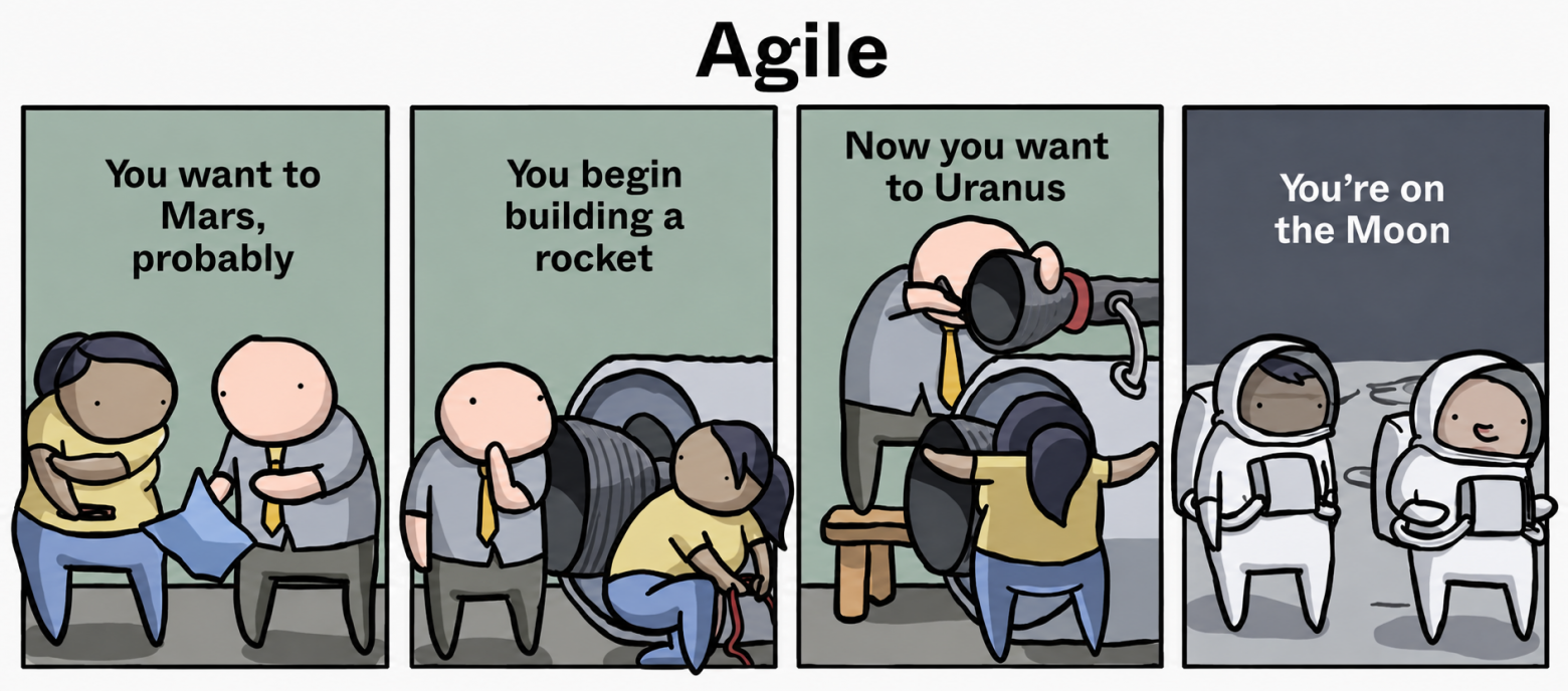 Почему Agile убивает стратегию, когда его масштабируют - 1 Почему Agile убивает стратегию, когда его масштабируют - 1