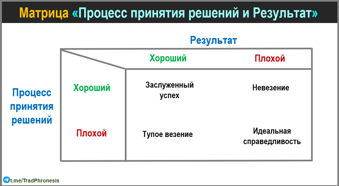 Атрибуты качественного процесса - 2