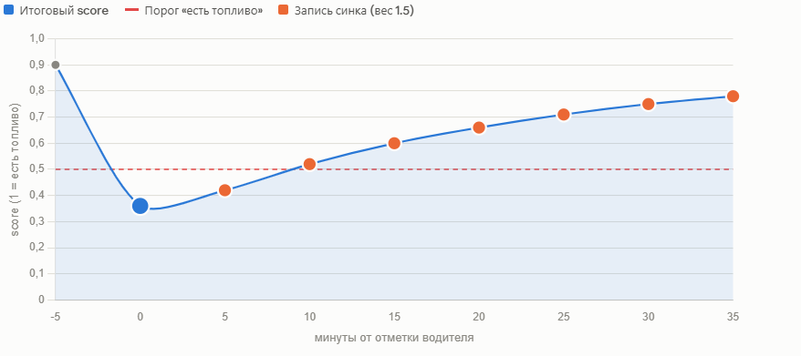 Как я навайбкодил бота в MAX и получил 2000 пользователей в течение 12 часов за 0 рублей - 3 Как я навайбкодил бота в MAX и получил 2000 пользователей в течение 12 часов за 0 рублей - 3