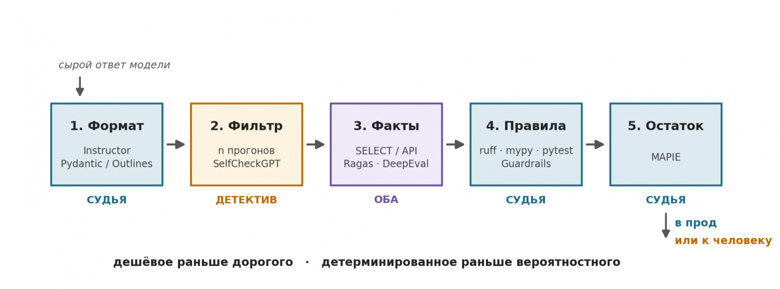 Правильный код мы отклоняем — и так задумано - 1