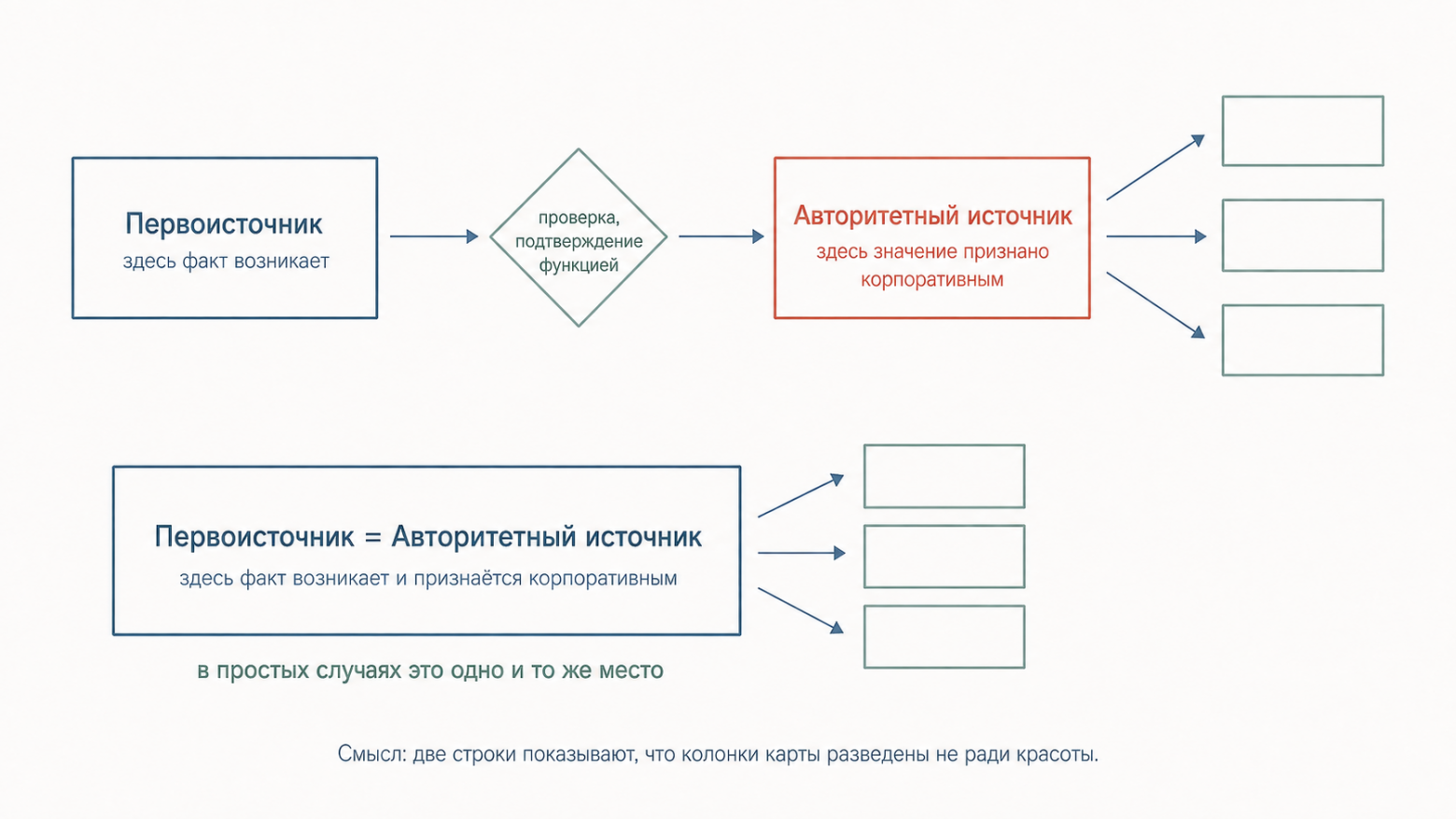 Место, где факт возник, и место, чьё значение признано корпоративным.