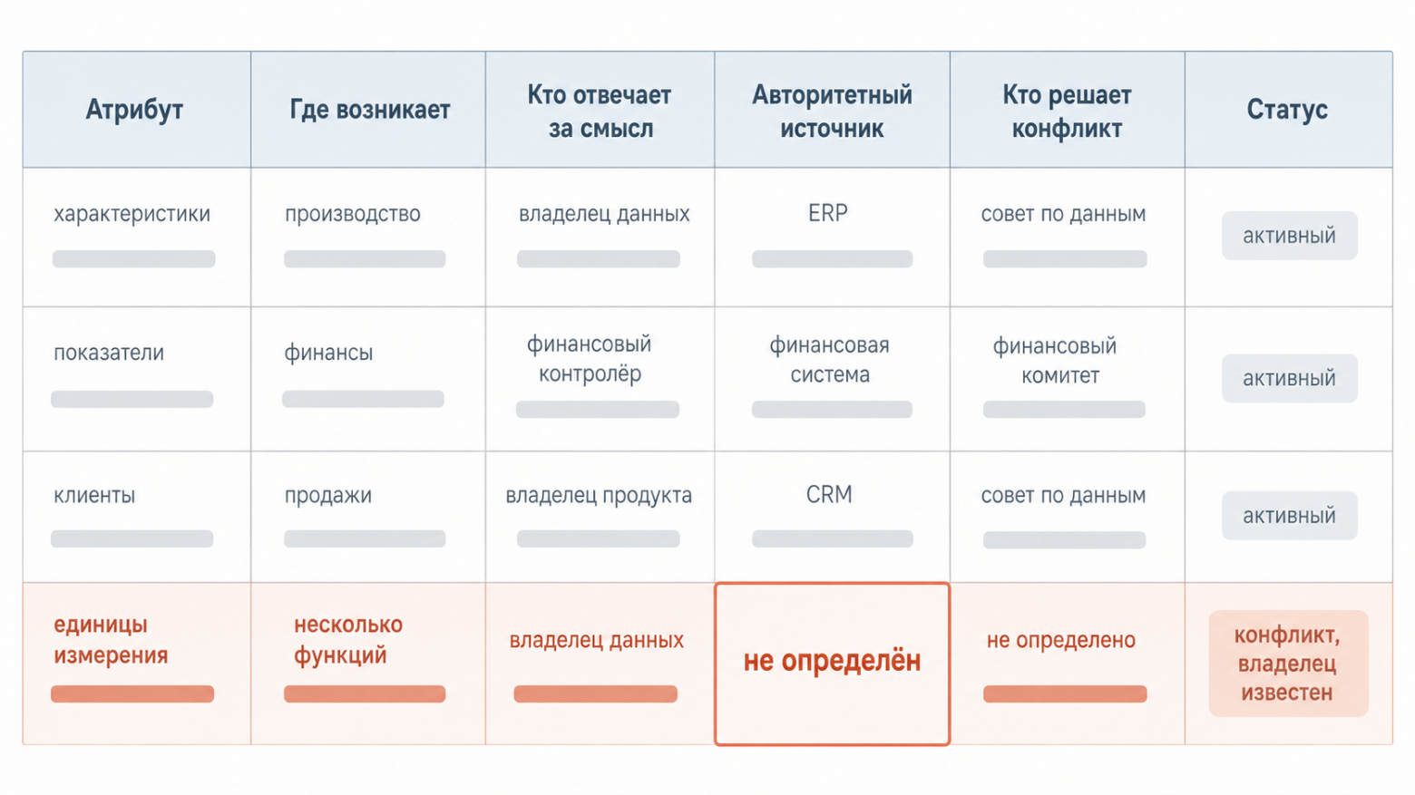 Самая полезная ячейка карты.