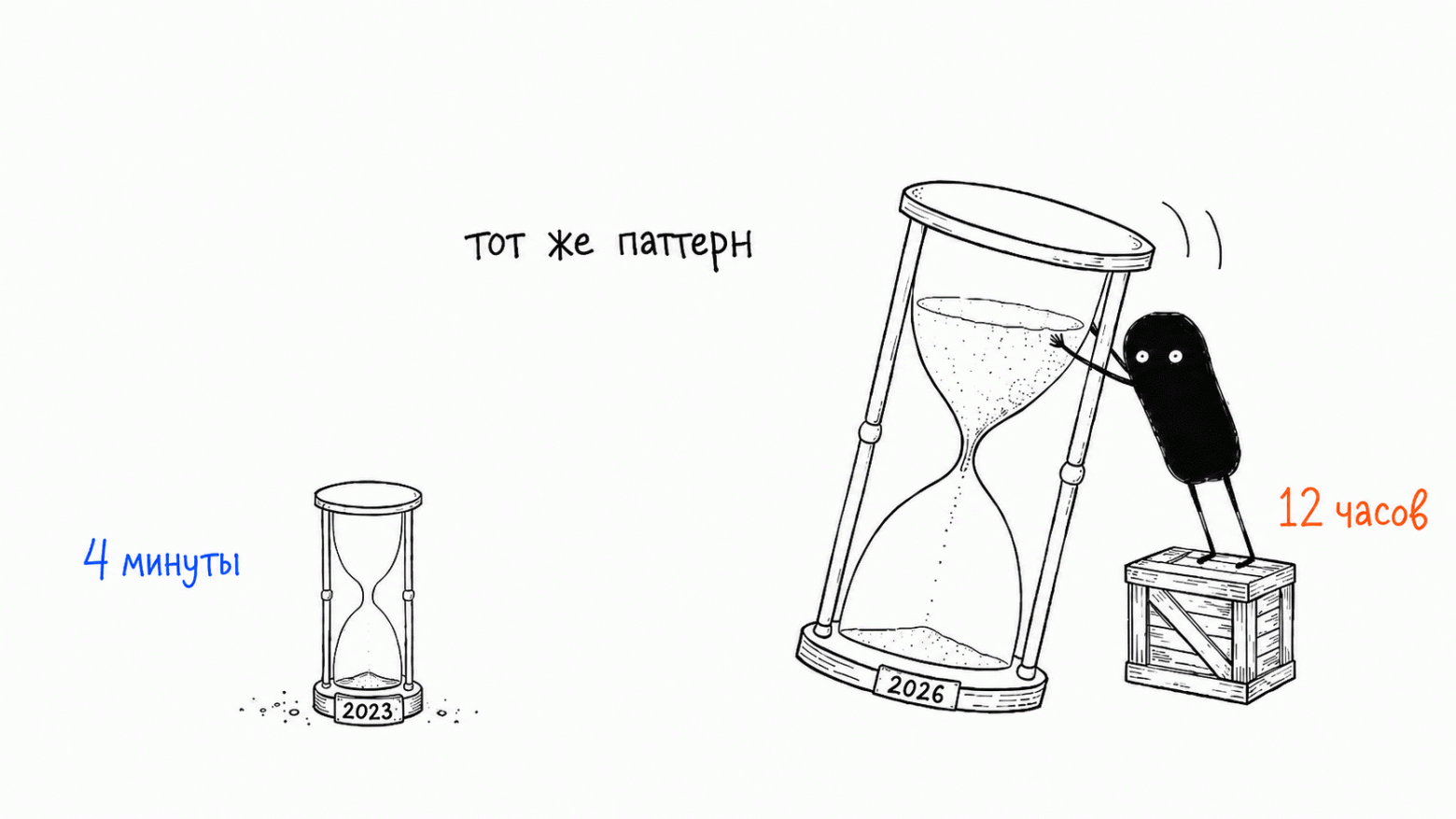 Loop Engineering: почему цикл легко собрать и трудно остановить - 10 11-two-hourglasses-2.png