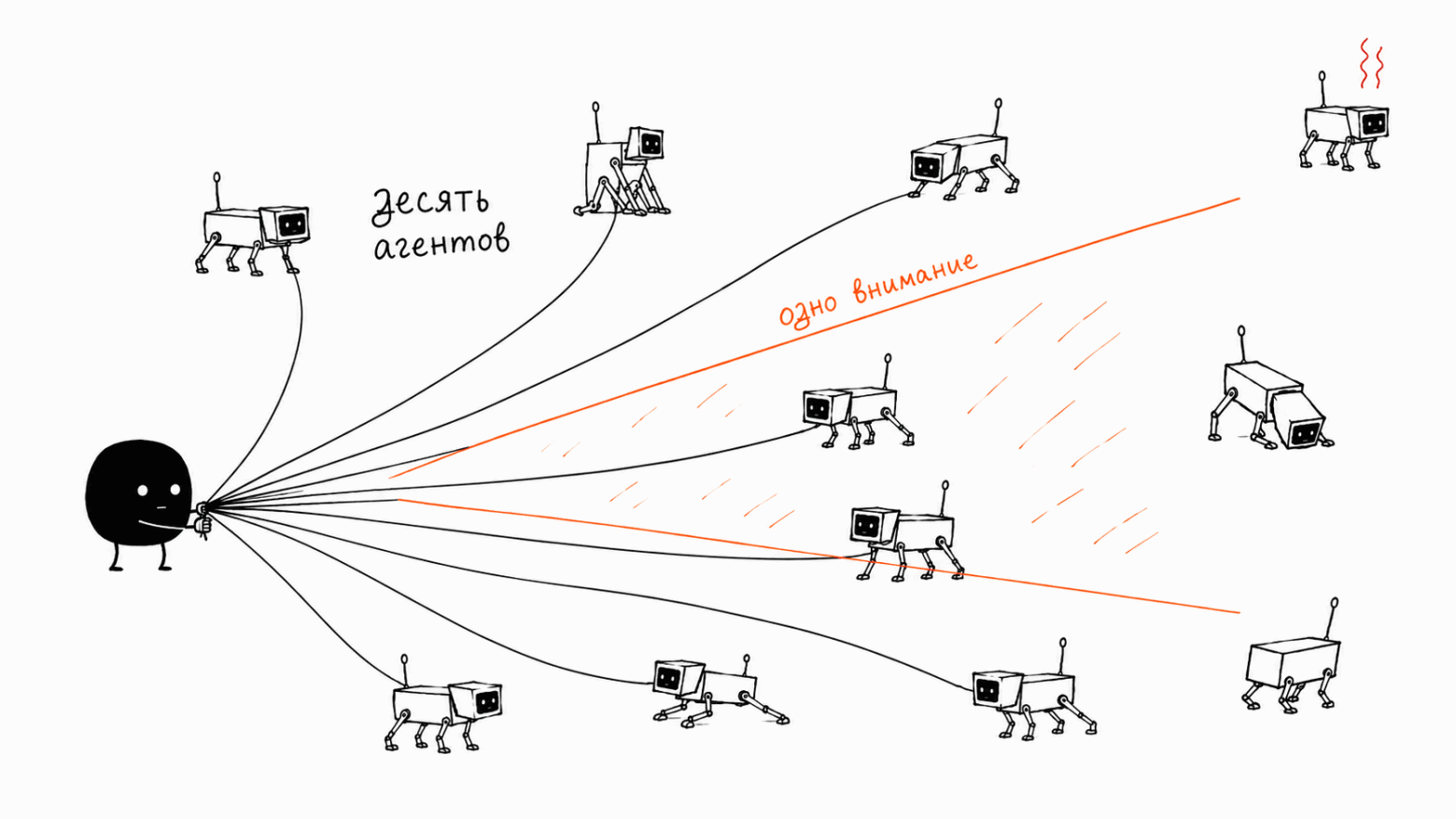 Loop Engineering: почему цикл легко собрать и трудно остановить - 11 12-ten-strings-one-look-3.png
