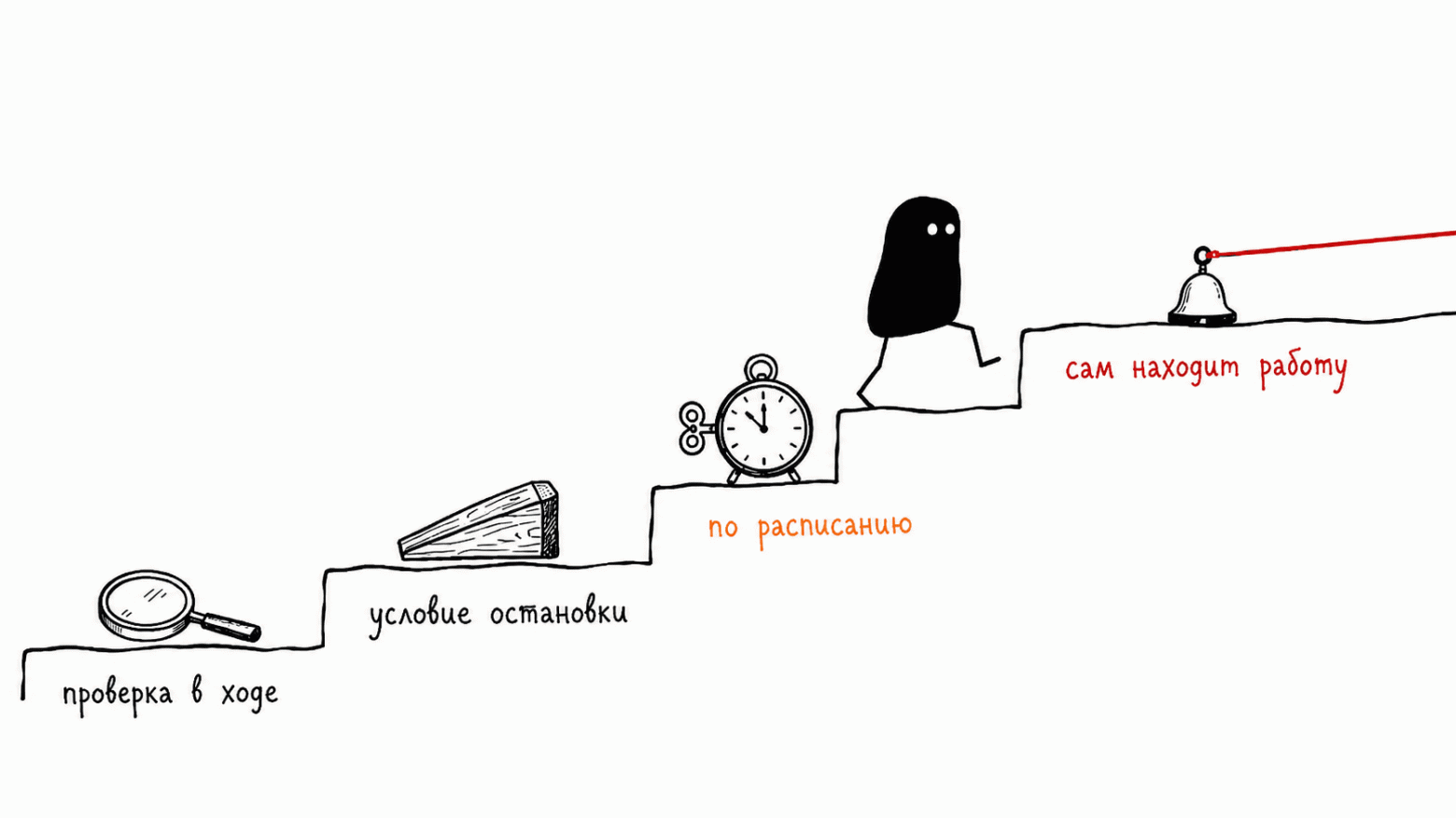 Loop Engineering: почему цикл легко собрать и трудно остановить - 6 09-delegation-stairs-2.png