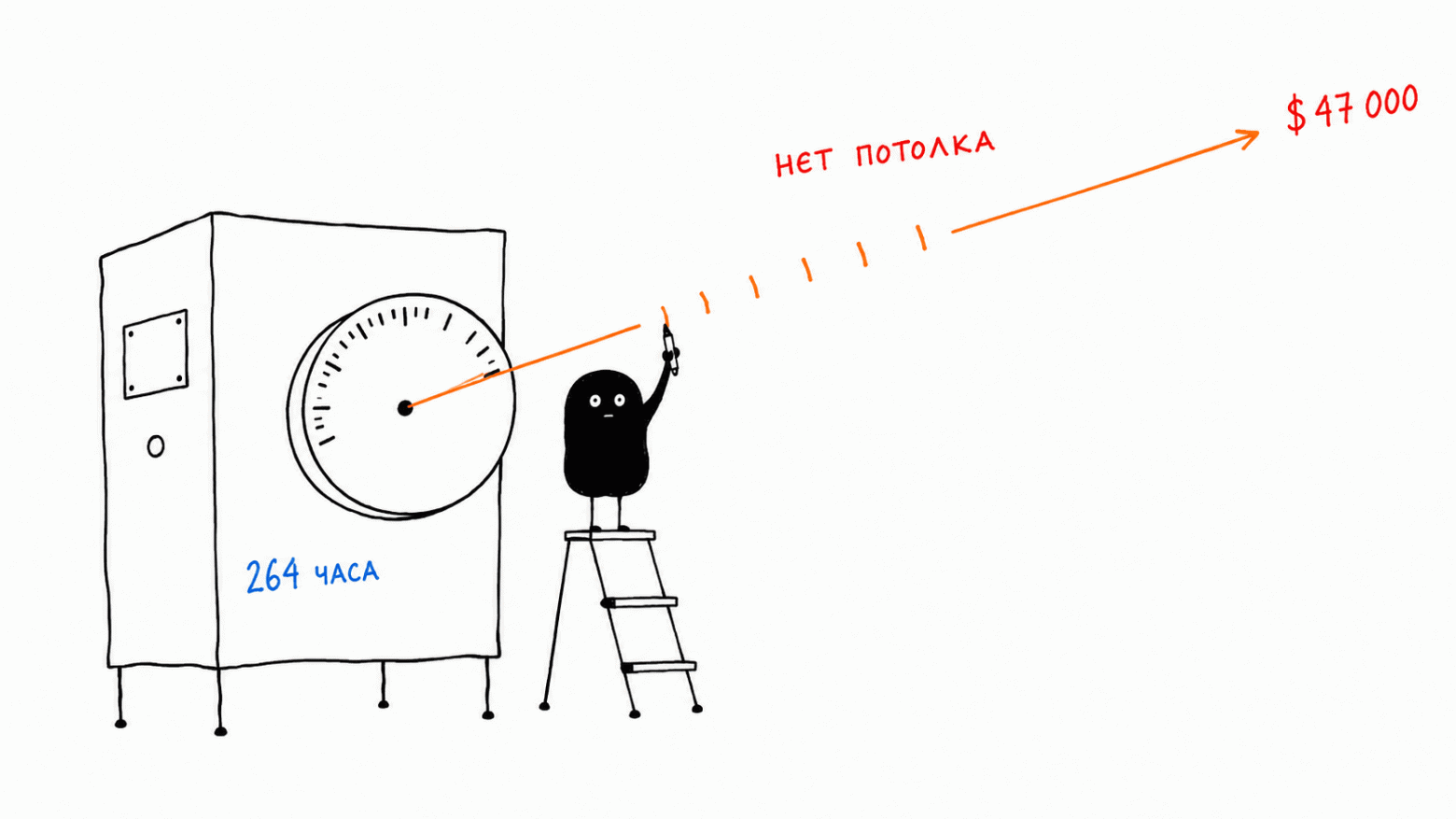 Loop Engineering: почему цикл легко собрать и трудно остановить - 9 14-counter-no-scale.png