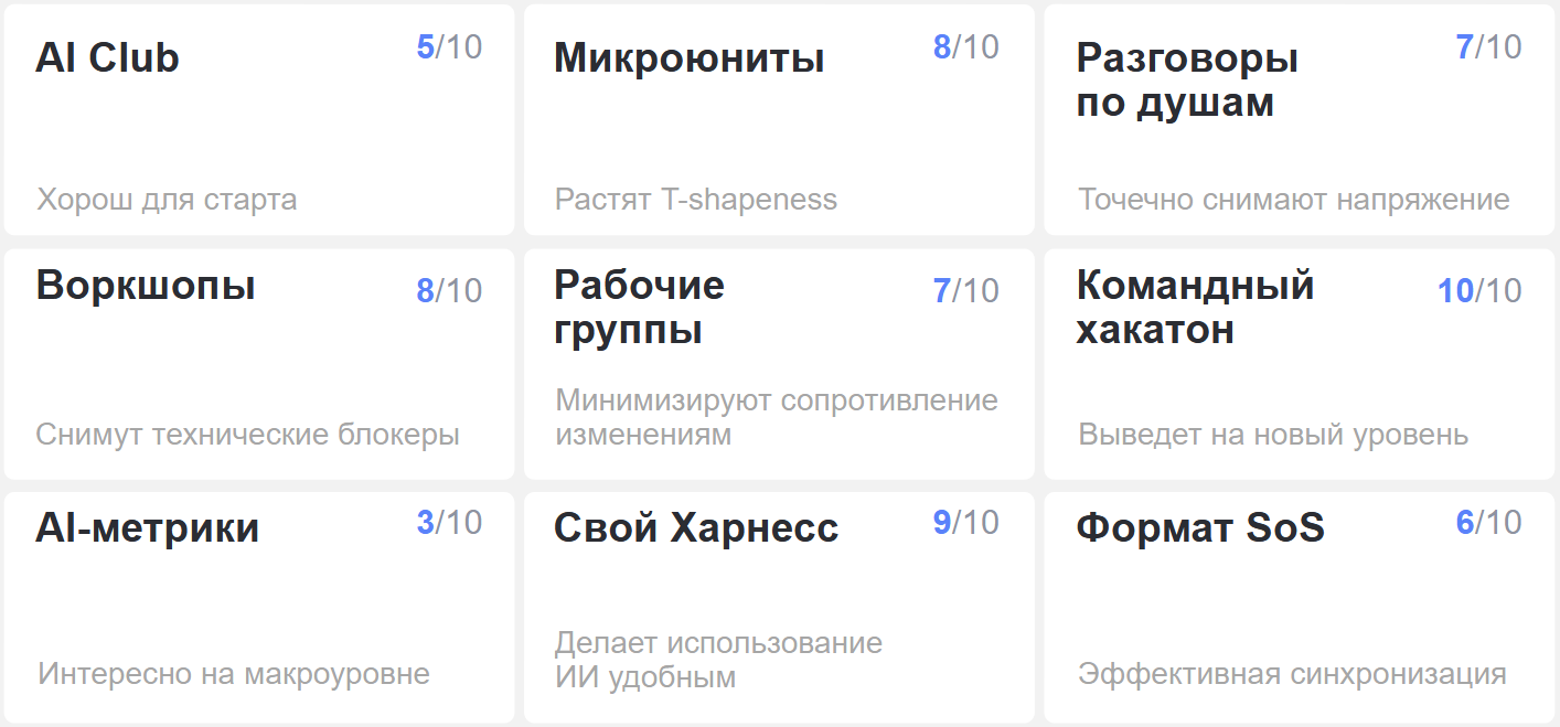 Как мы пошли строить агентскую разработку, а перестроили себя - 12 Как мы пошли строить агентскую разработку, а перестроили себя - 12