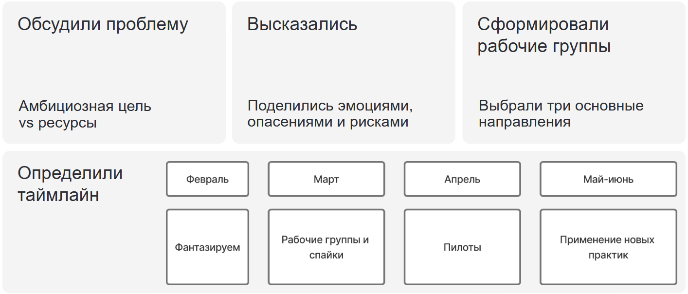 Как мы пошли строить агентскую разработку, а перестроили себя - 2 Как мы пошли строить агентскую разработку, а перестроили себя - 2