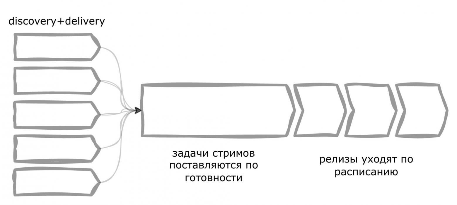 Как мы пошли строить агентскую разработку, а перестроили себя - 8 Как мы пошли строить агентскую разработку, а перестроили себя - 8