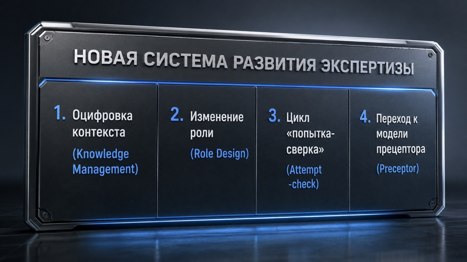 Кто будет учить джунов, если нейросети забрали всю рутину - 3 Кто будет учить джунов, если нейросети забрали всю рутину - 3