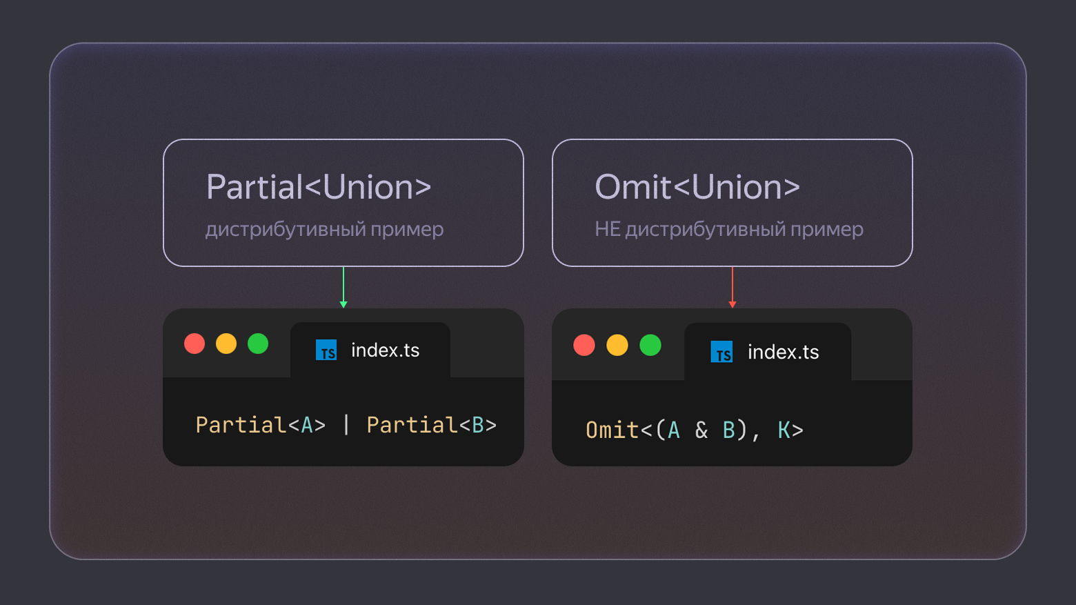 Как Omit {T, K} растворил типы, или что такое дистрибутивность типов в TypeScript - 3 Как Omit {T, K} растворил типы, или что такое дистрибутивность типов в TypeScript - 3