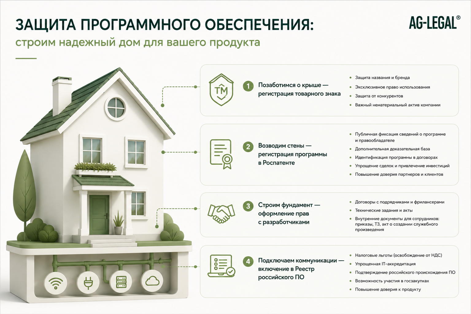 Как защитить права на программное обеспечение: пошаговый гайд для правообладателя - 8