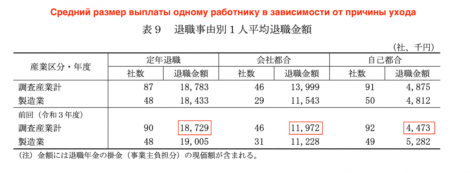 Пожизненный наём в Японии: что это такое и насколько хорошо - 12 Пожизненный наём в Японии: что это такое и насколько хорошо - 12
