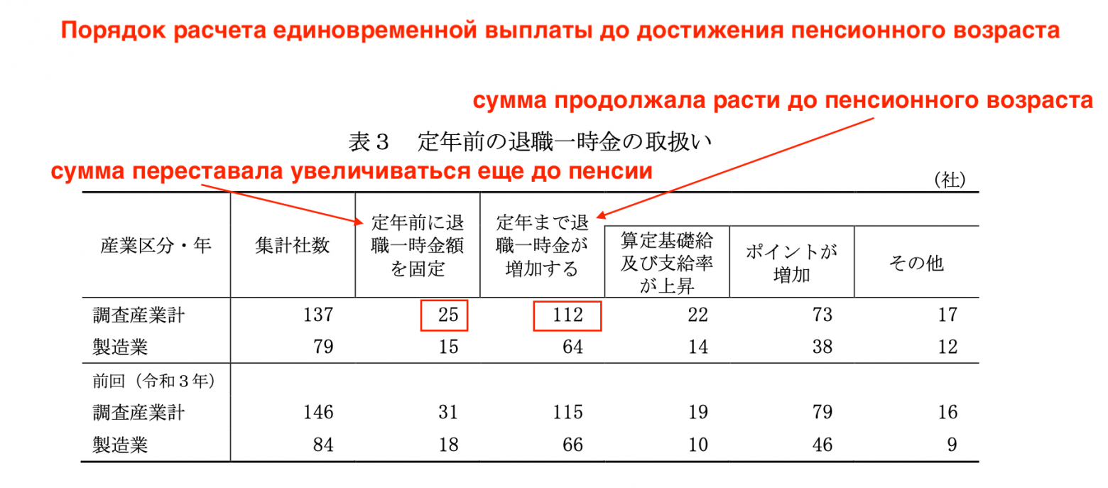 Пожизненный наём в Японии: что это такое и насколько хорошо - 13 Пожизненный наём в Японии: что это такое и насколько хорошо - 13