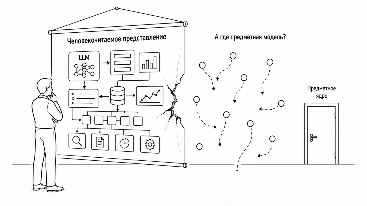 Человекочитаемое представление выглядит законченной системой. После разрыва холста обнаруживается пустое пространство, а в глубине — дверь в предметное ядро.