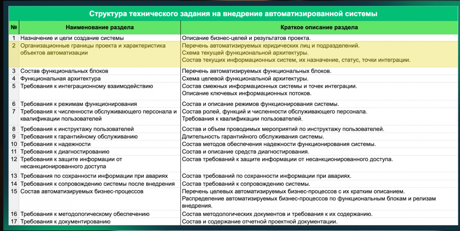 Структура технического задания