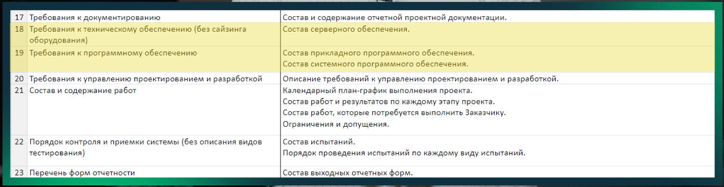Структура технического задания
