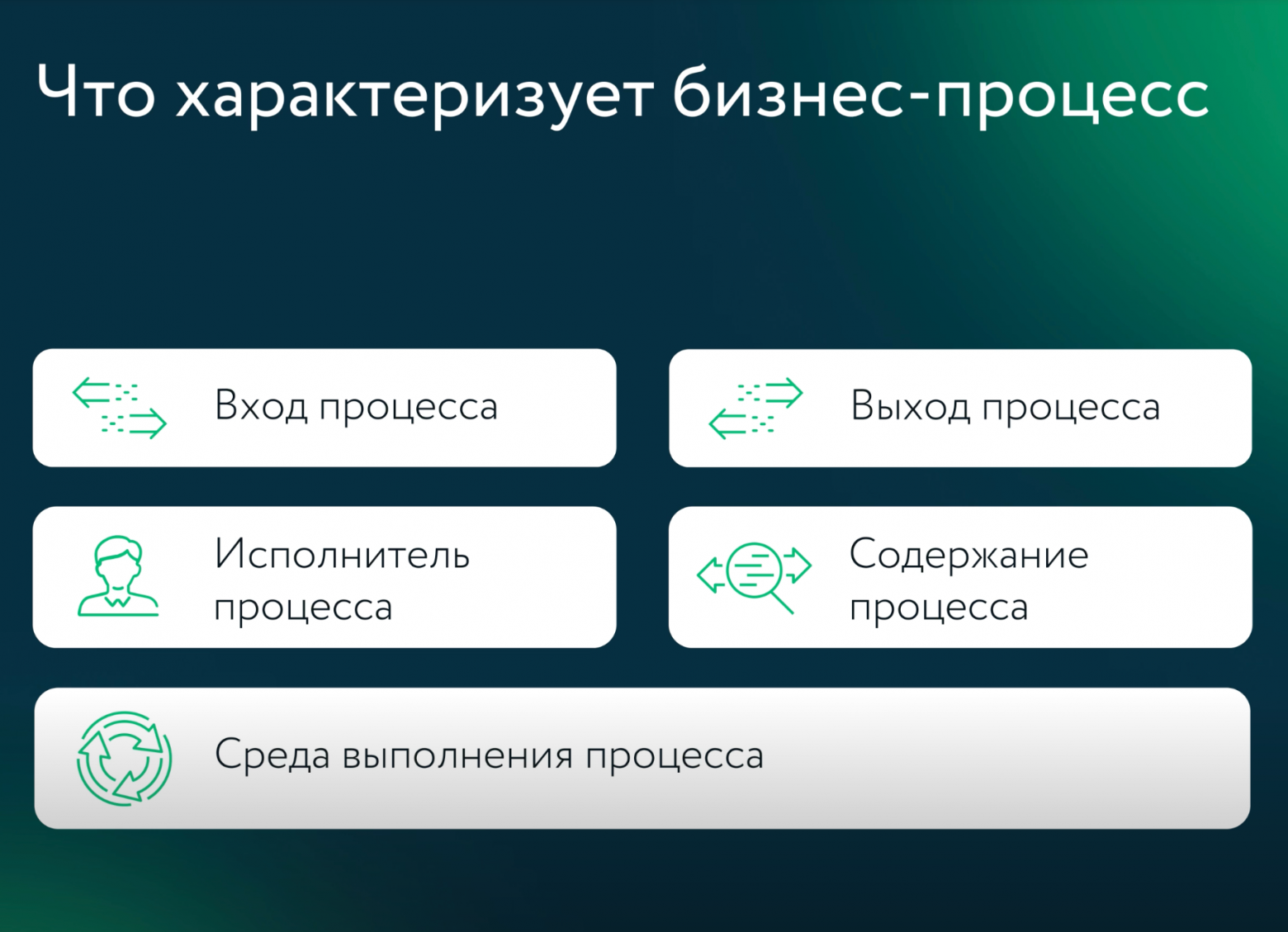 Характеристики бизнес-процесса