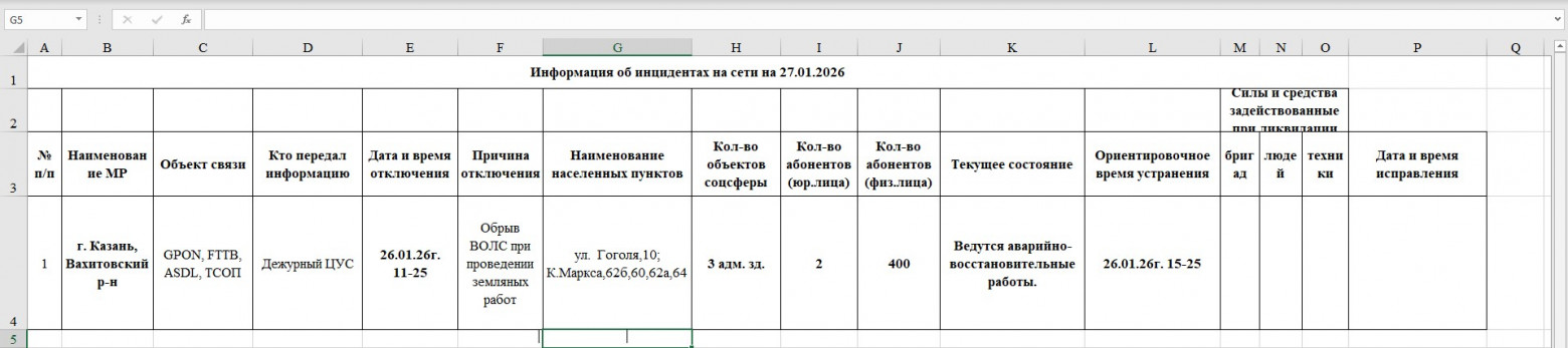 Примерно так выглядят эти таблицы. Все совпадения с реальностью случайны