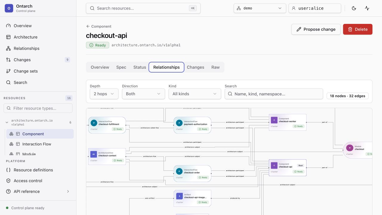 Граф связей объекта checkout-api