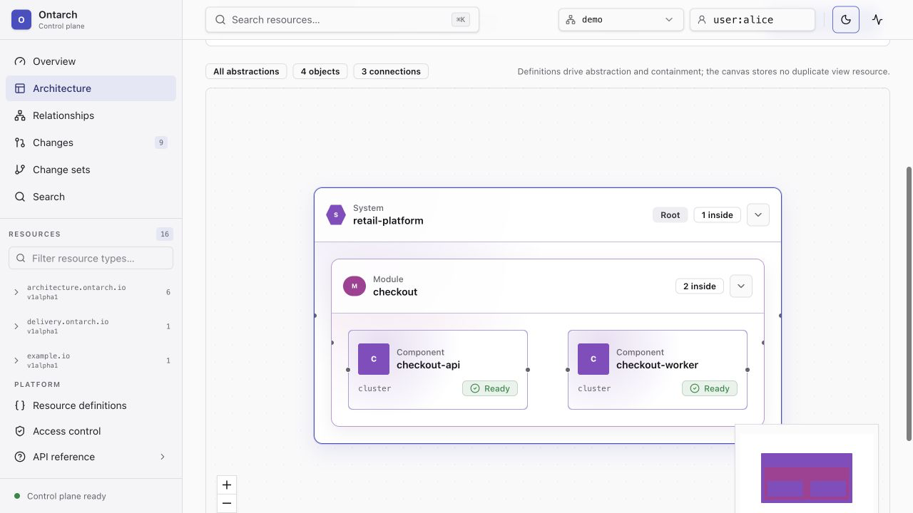 Архитектурная вложенность System, Module и Component