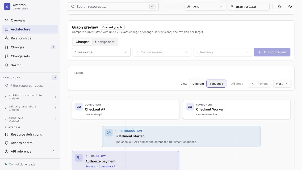 Sequence-представление InteractionFlow
