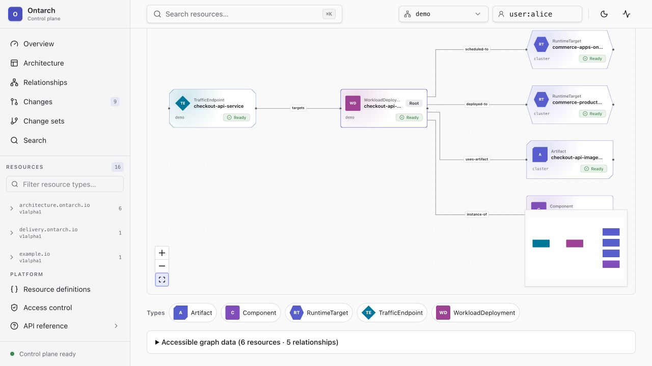 Граф ближайших runtime-связей WorkloadDeployment