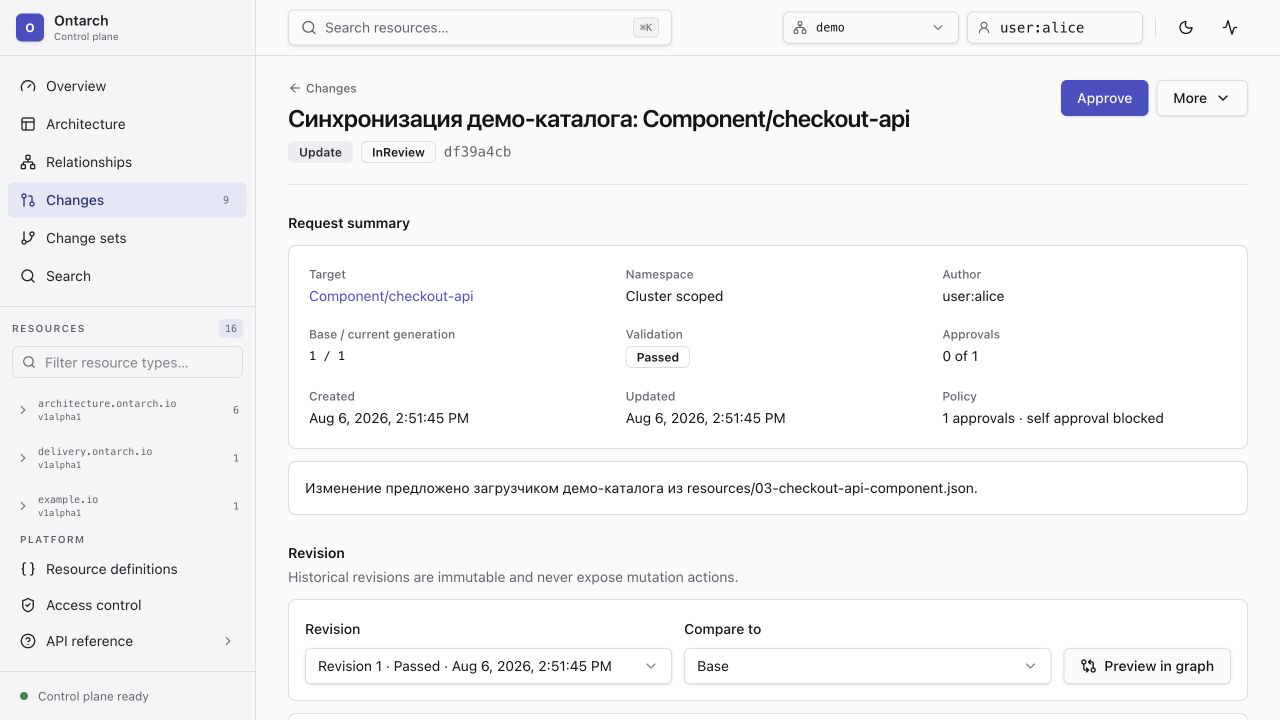 Сводка change request