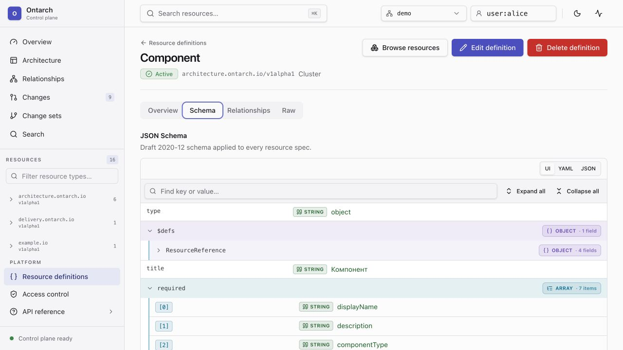 Визуальное представление JSON Schema