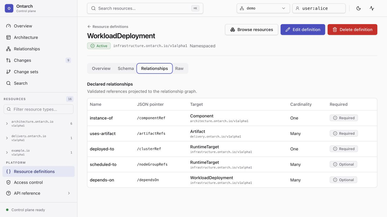 Декларативные связи WorkloadDeployment