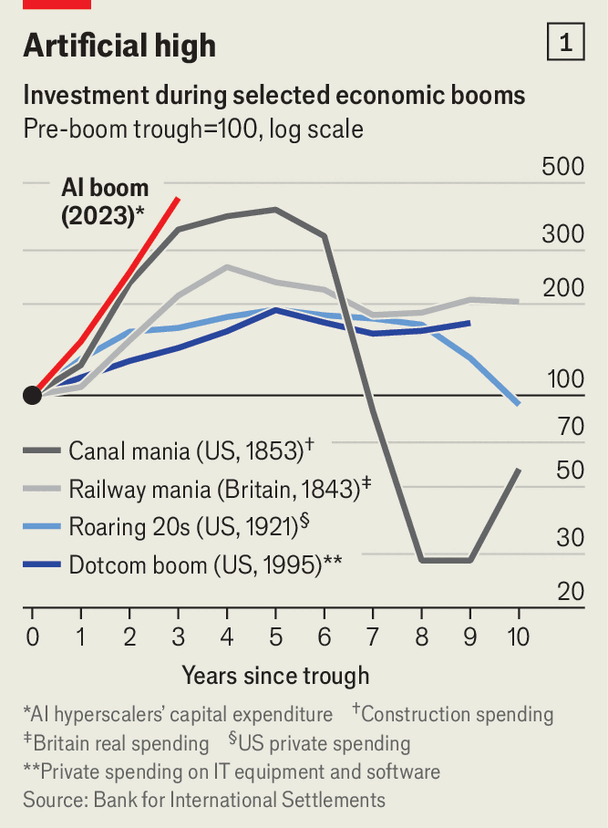 Economist