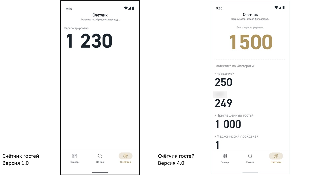 Свой продукт для управления корпоративами: от MVP за 2 месяца до успешной версии 4.0 - 5 Свой продукт для управления корпоративами: от MVP за 2 месяца до успешной версии 4.0 - 5