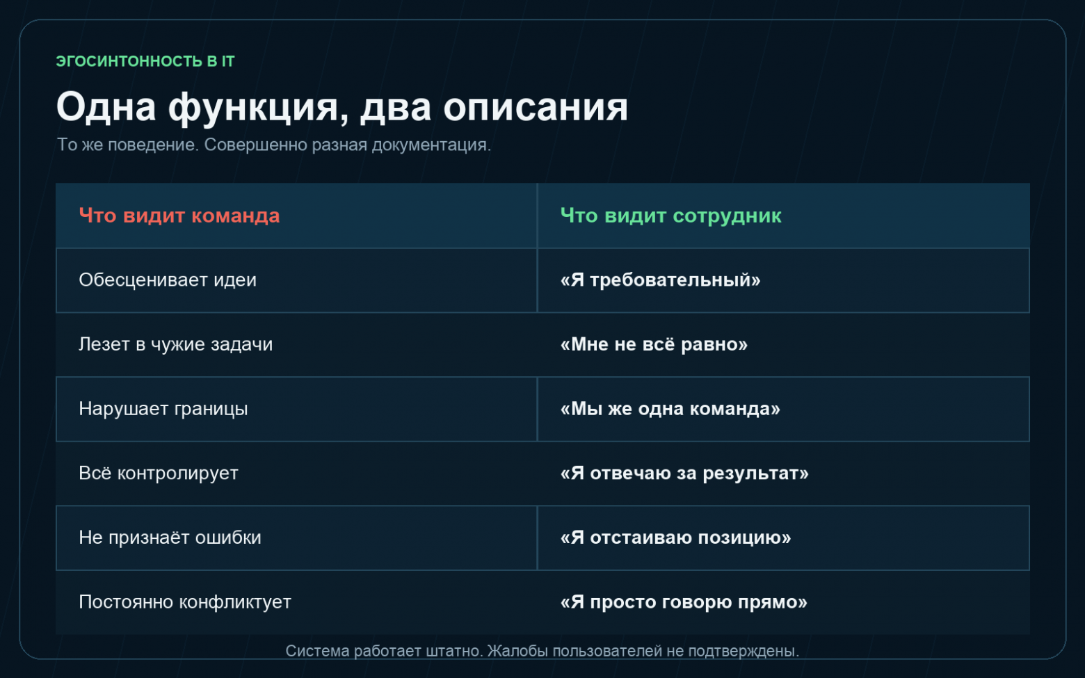 Одна функция, два описания