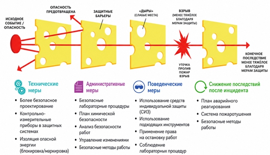 Как за 5 минут аннигилировать завод, изображение №2