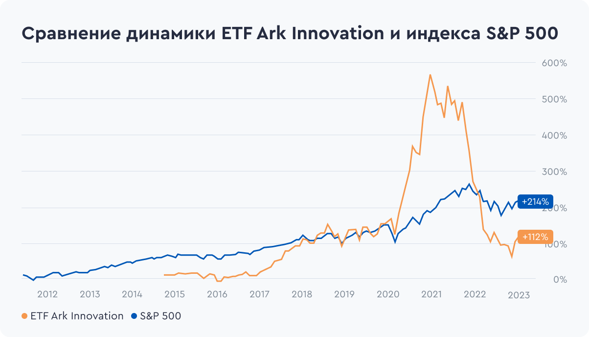 Миф о талантах или еще один пример ошибки выжившего - 3