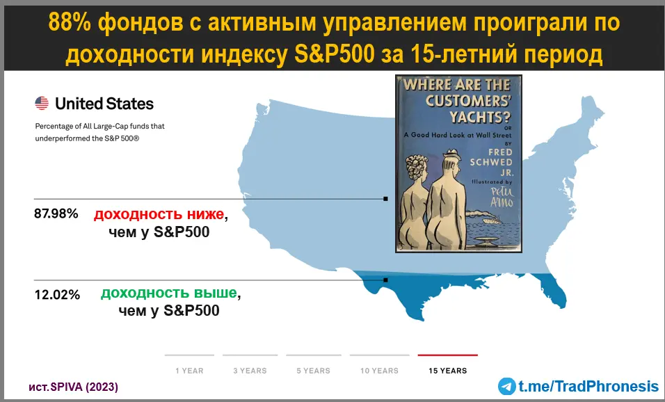 Миф о талантах или еще один пример ошибки выжившего - 1 Миф о талантах или еще один пример ошибки выжившего - 1