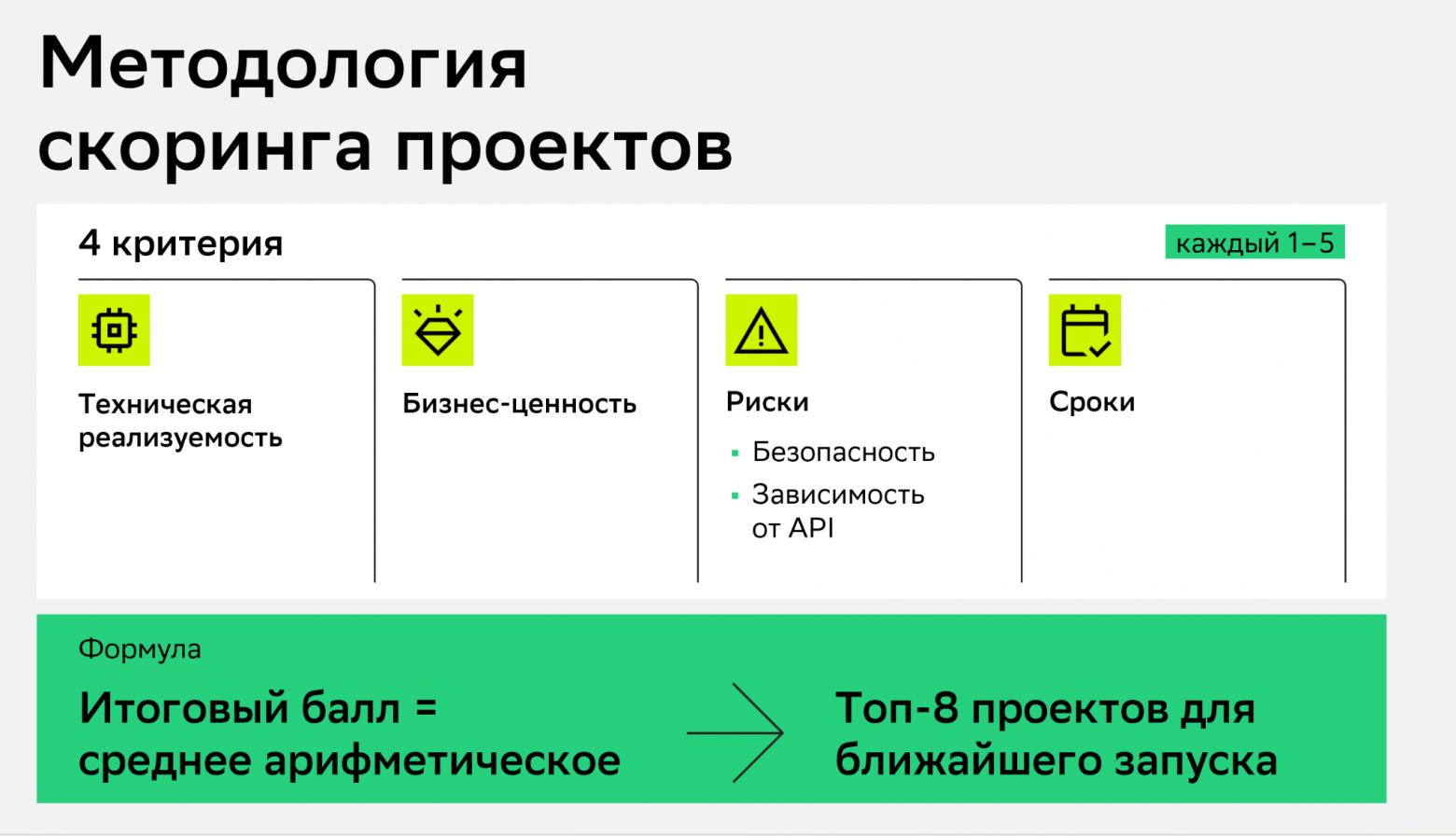 От хаоса к системе: насколько реально построить AI-first команду за полгода - 3