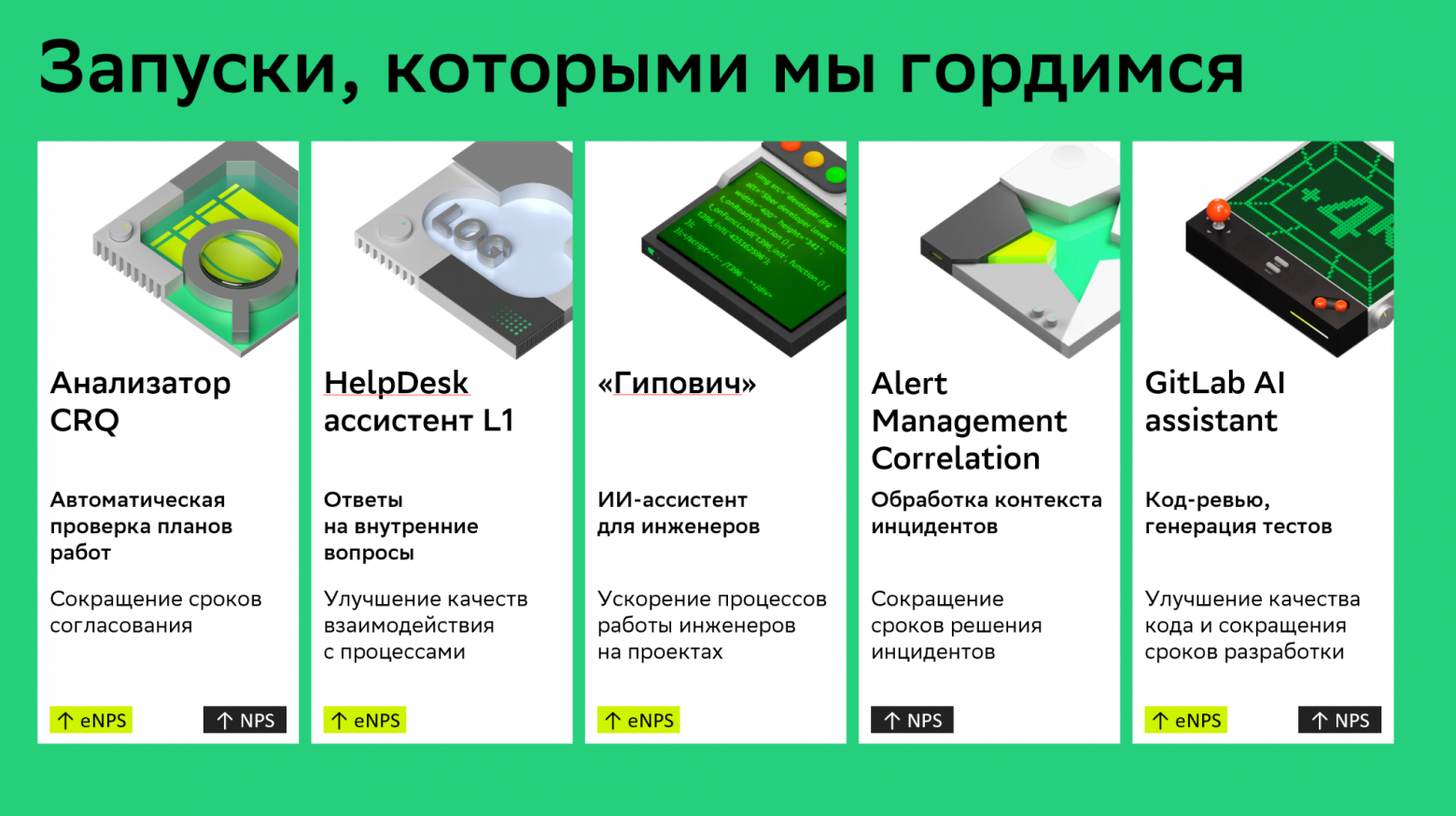Пять примеров запусков: анализатор CRQ, HelpDesk ассистент первой линии поддержки, инженерный ассистент «Гипович», обработка контекста инцидентов и GitLab AI assistant. Проекты, нацеленные на улучшение внутренних процессов, часто влияют на eNPS, качество работы и сроки
