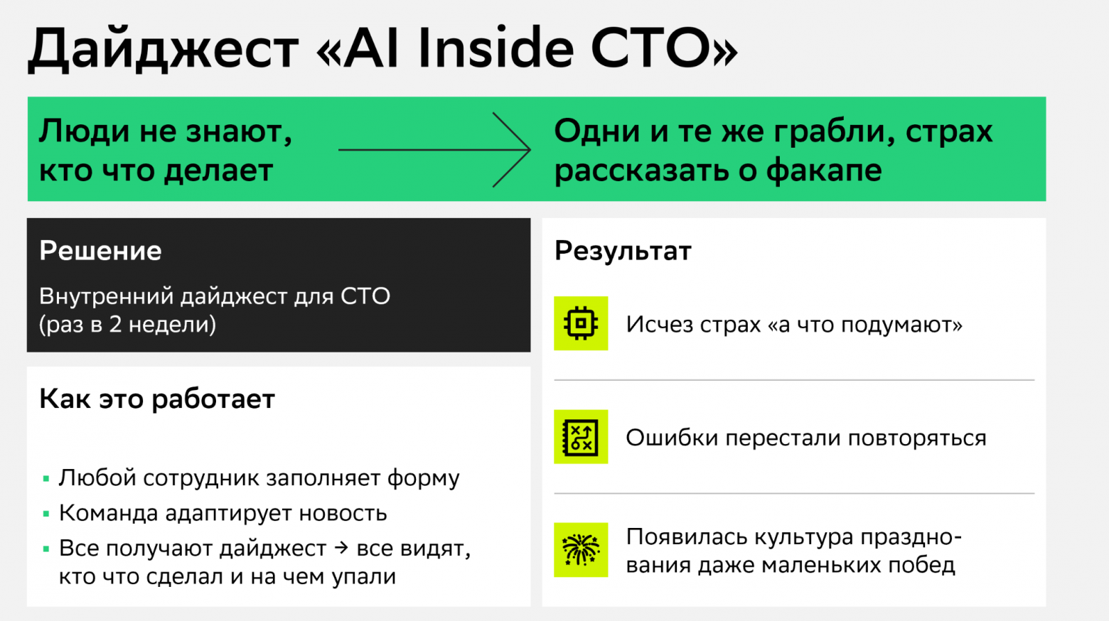Устройство дайджеста AI Inside CTO: короткая форма от сотрудника, редакционная адаптация, общий выпуск и три результата для культуры