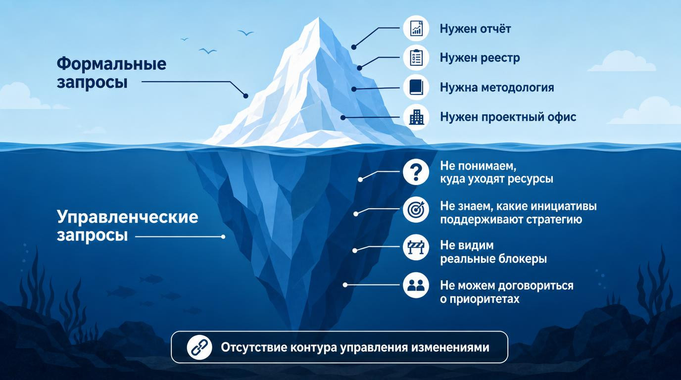 Проектный офис — не отдел отчетности - 1 Проектный офис — не отдел отчетности - 1