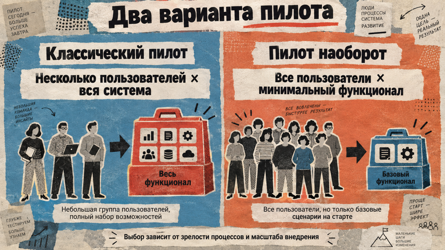  Пилот наоборот  