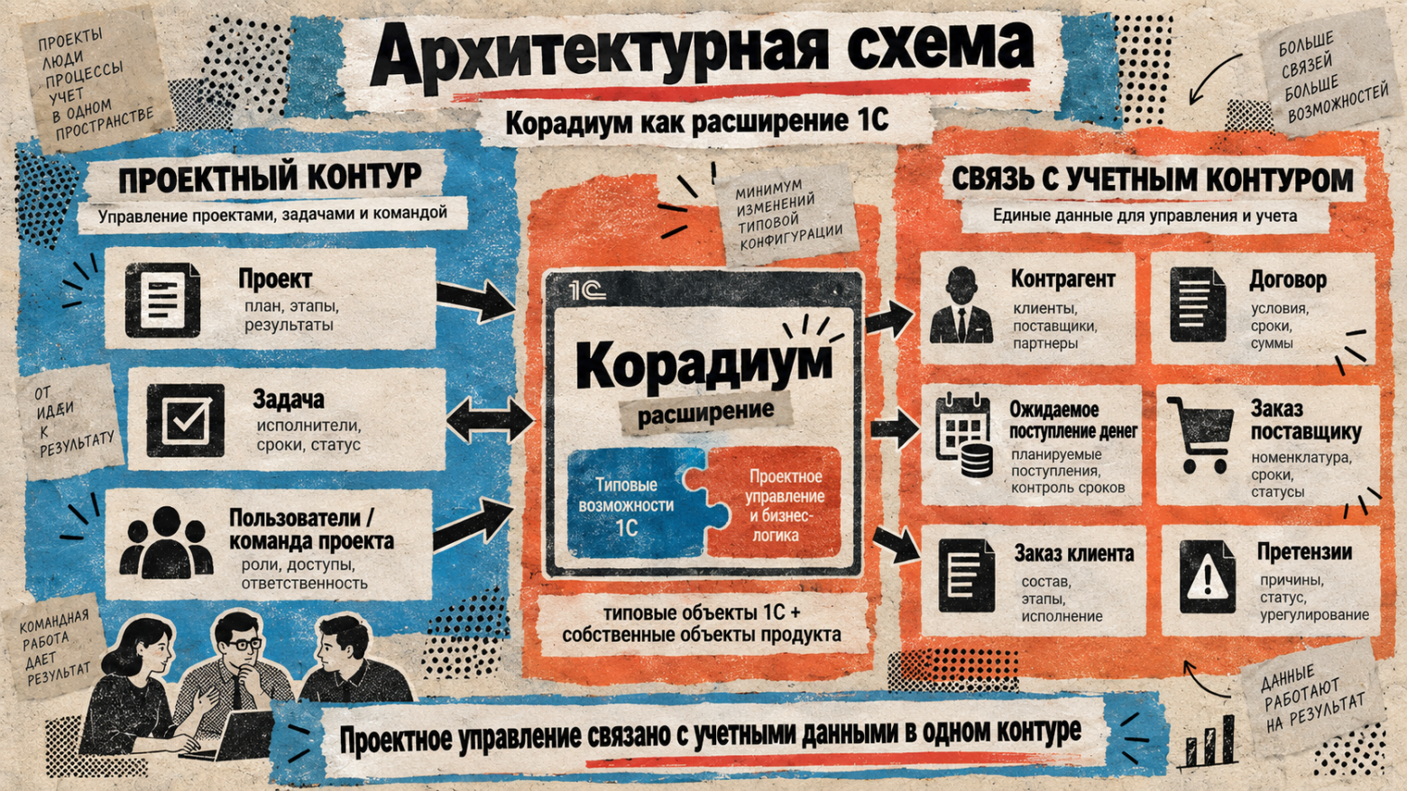  Архитектурная схема Корадиум