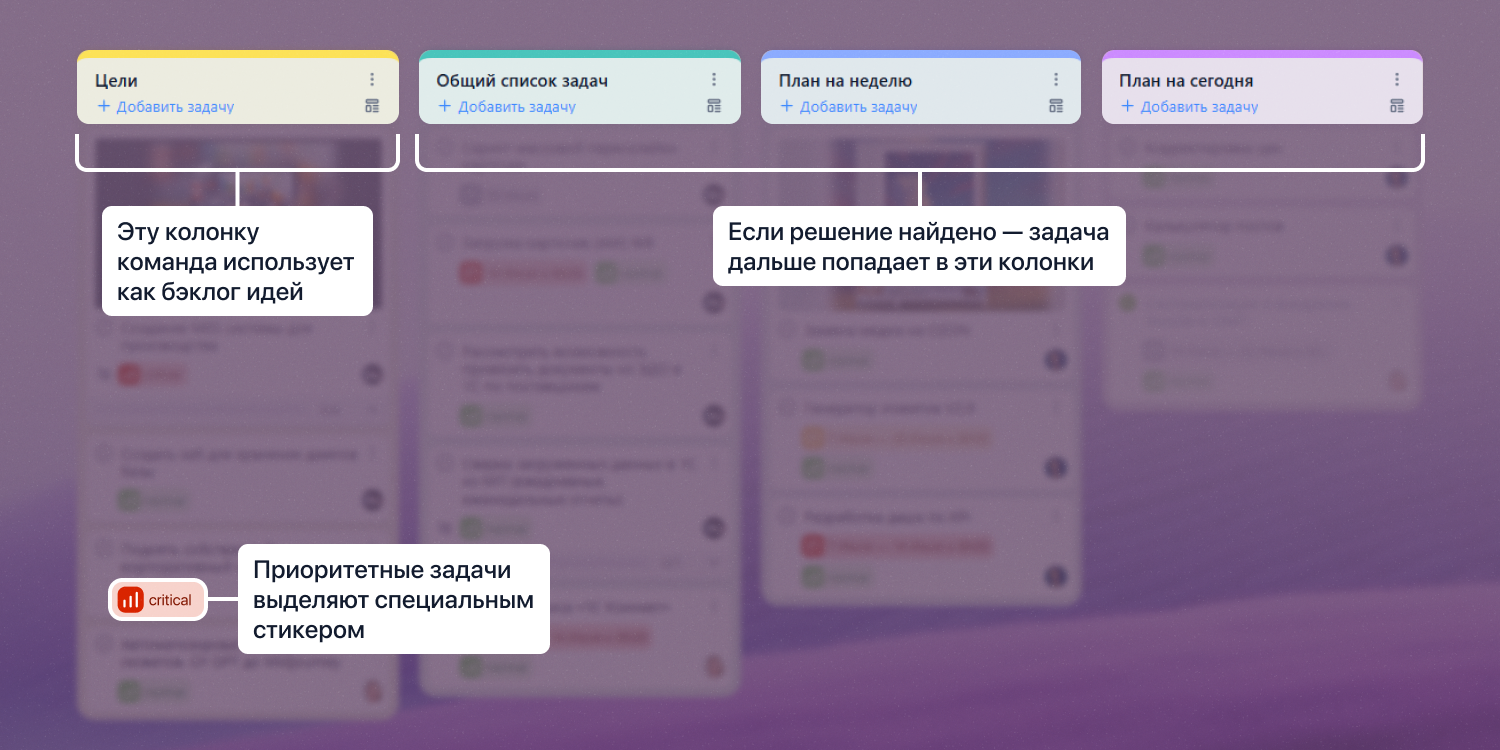 Так доска отделяет «Надо подумать» от «Можно делать»