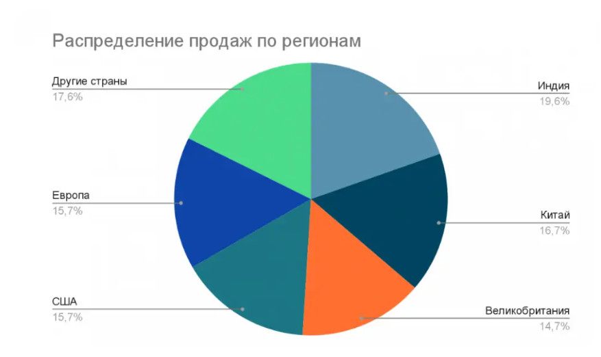 Индийский локомотив экономического роста: Tata Motors - 3