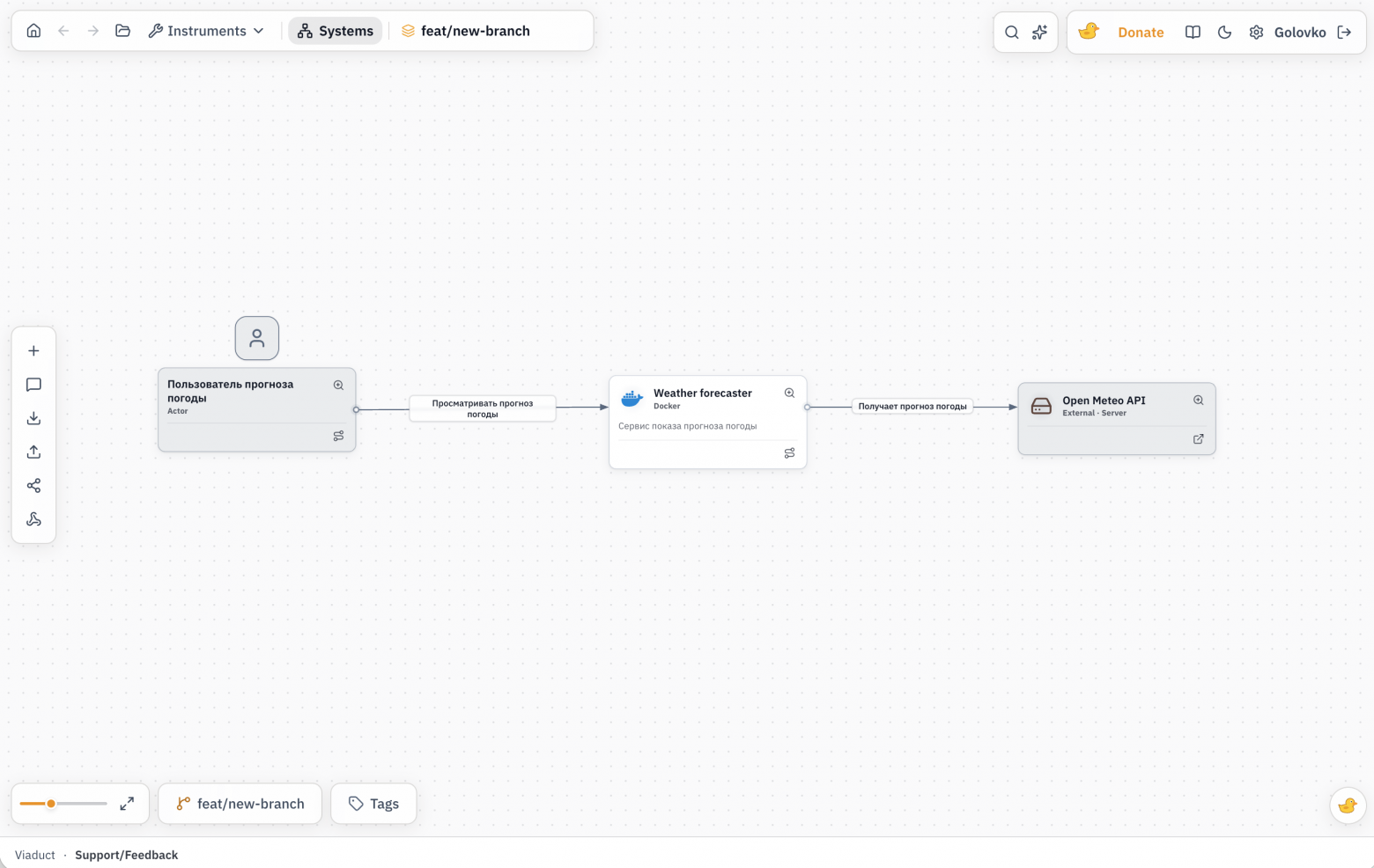 UI Контекстного уровня
