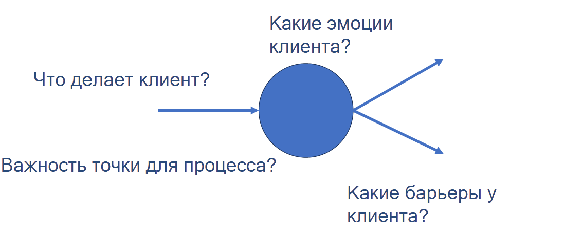 Customer Journey Map в продуктовой и инхаус разработке - 2 Customer Journey Map в продуктовой и инхаус разработке - 2