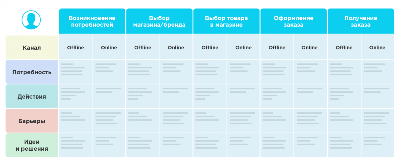 Базовая CJM