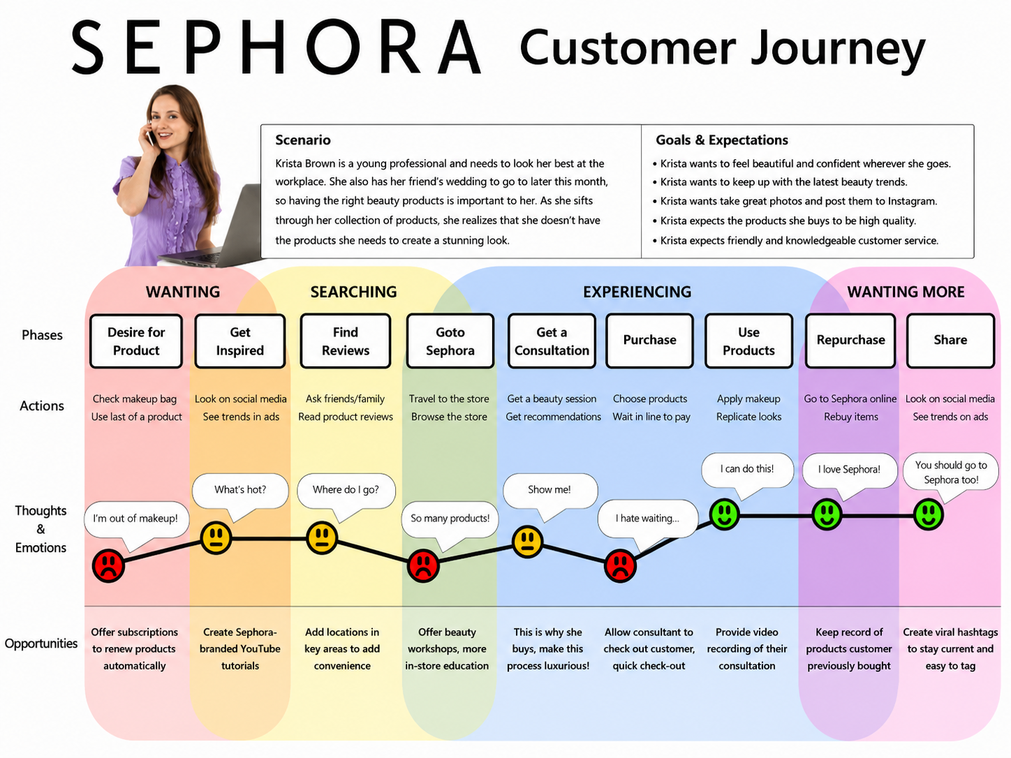 CJM Sephora