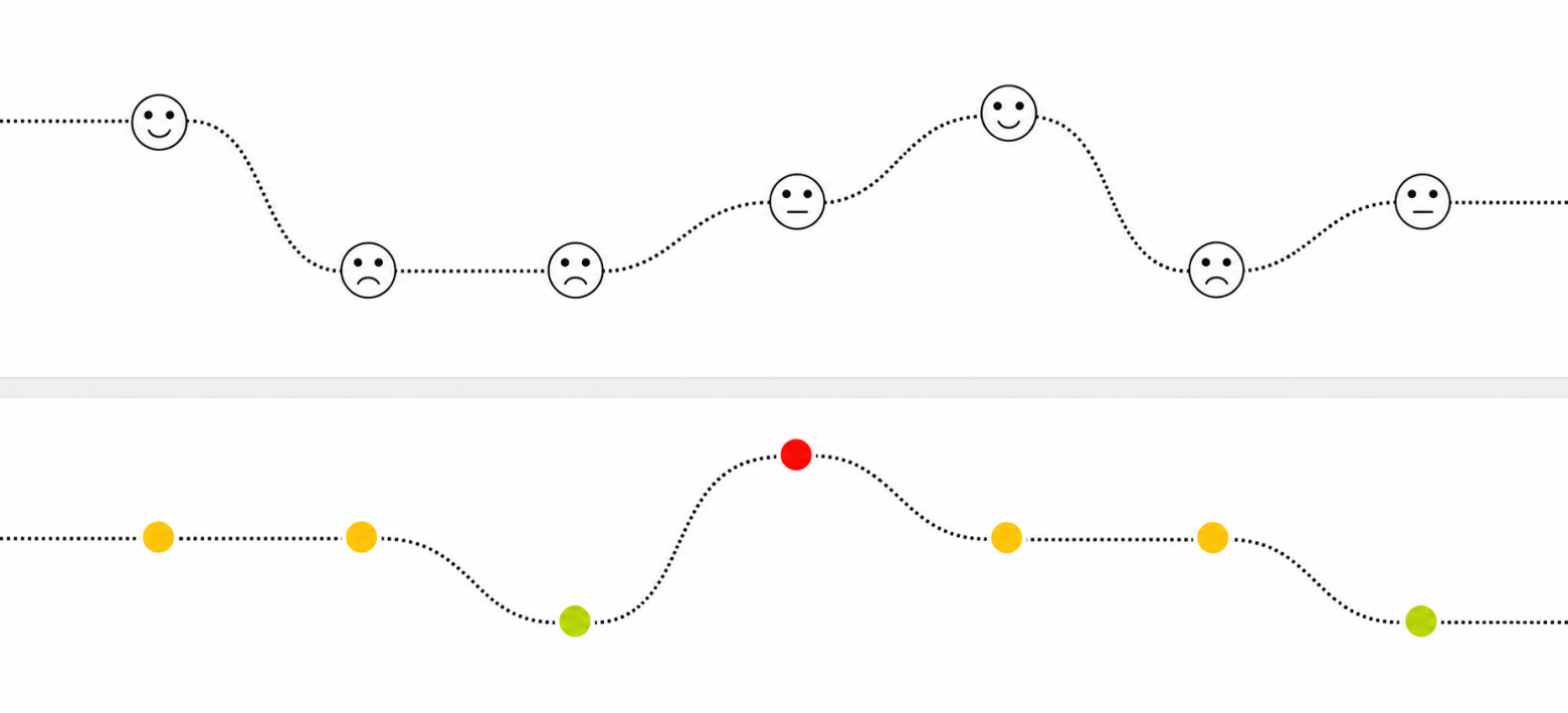 Customer Journey Map в продуктовой и инхаус разработке - 1