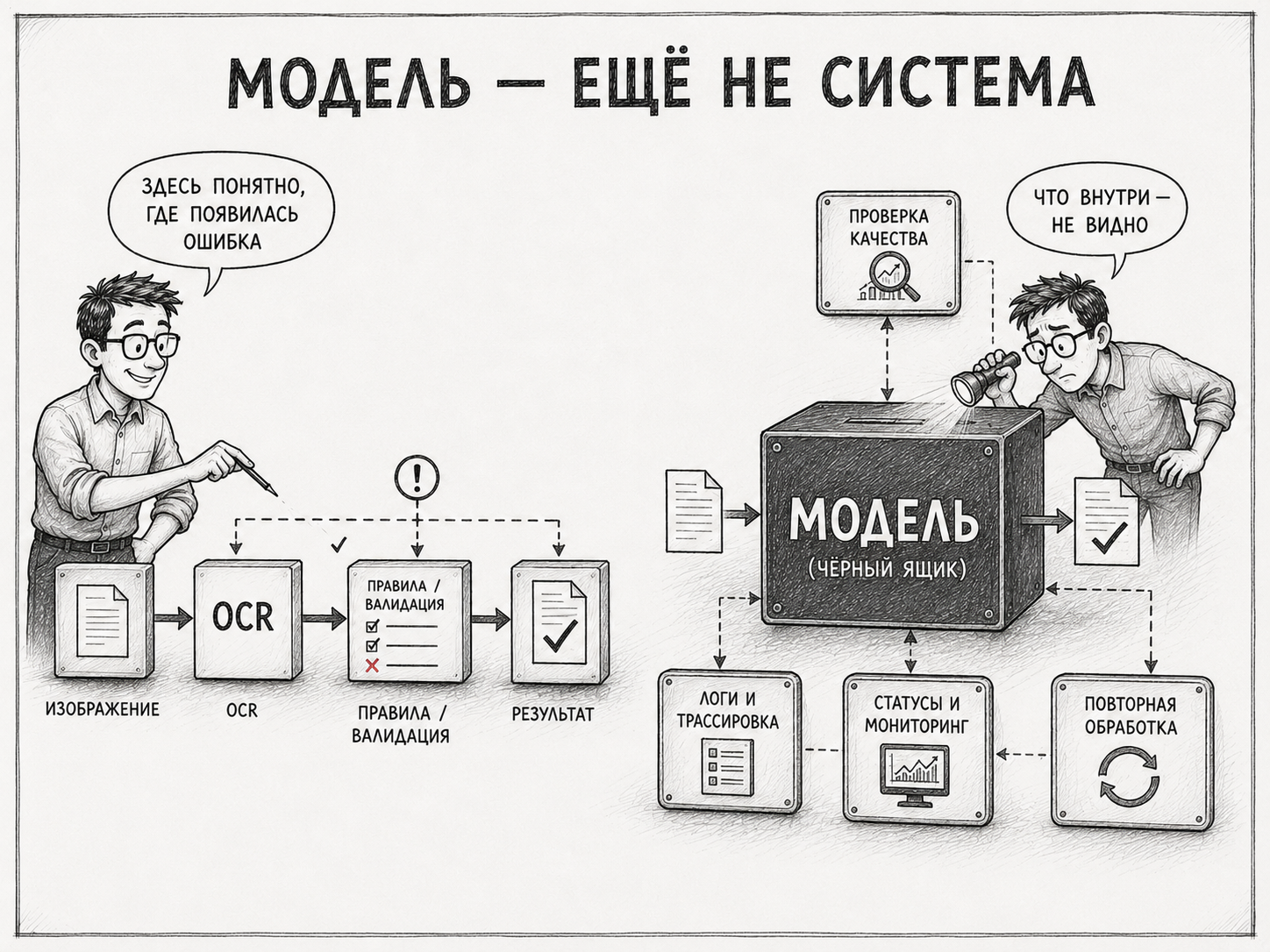 Архитектура важнее модели: как меняется обработка документов в эпоху ИИ - 4 Архитектура важнее модели: как меняется обработка документов в эпоху ИИ - 4